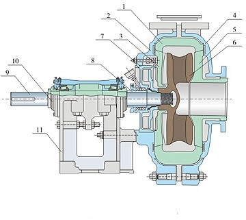 SLSM(R) Medium Slurry Pump