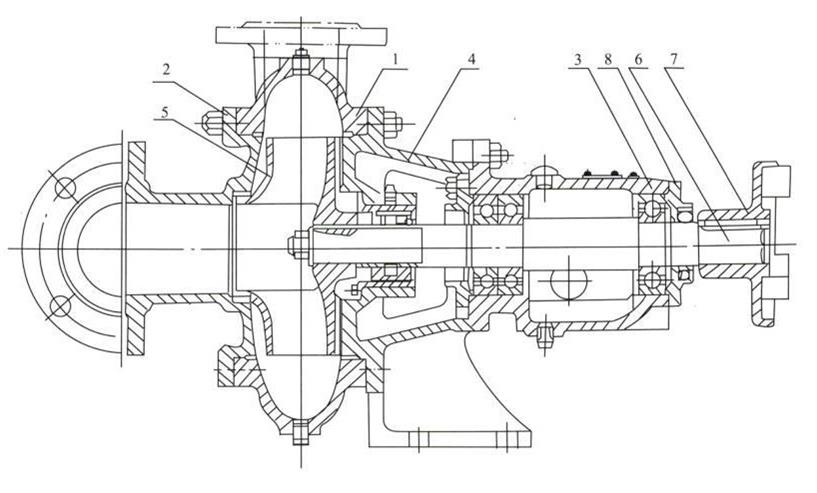 SLSPW Horizontal Sewage Pump