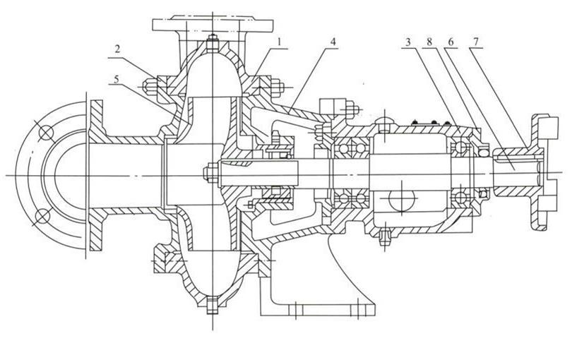 SLSPW Horizontal Sewage Pump