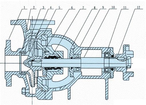 SLSAFB Stainless Steel Pump