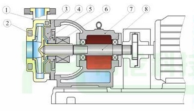 SLSFSB TSF Pump